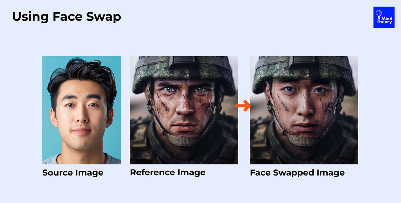 Face swap demonstrates merging a person's face onto a soldier's image