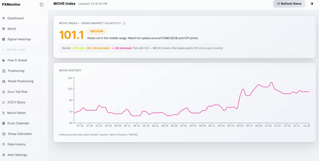 Vibe coded FX market monitor web app built with agentic AI